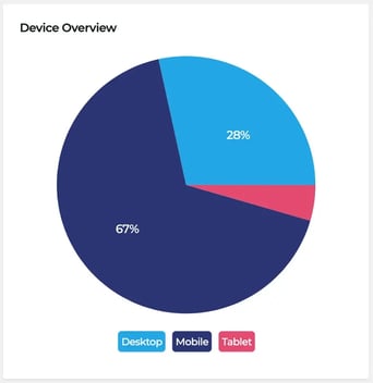 device_overview